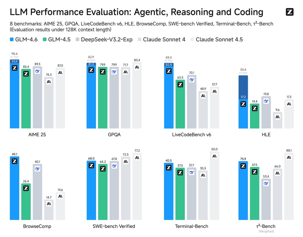 Coding benchmark.png