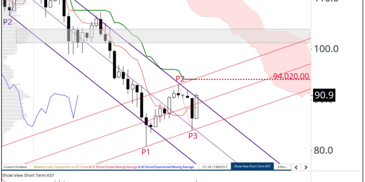 Https3a2f2fsubstack post media.s3.amazonaws.com2fpublic2fimages2f6475d59e 3037 4237 a1f7 827a9.jpeg