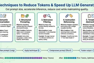 Mlm 5 techniques reduce tokens.jpeg