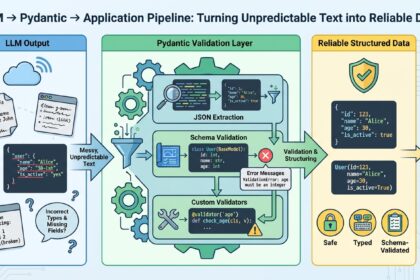Mlm complete guide pydantic featured image.jpeg