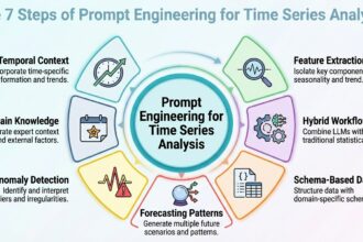 Mlm ipc prompt engineering time series analysis 1.jpeg