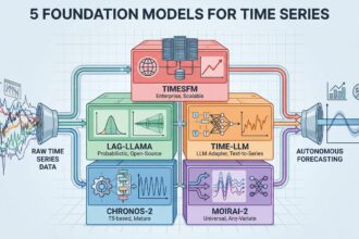 Mlm chugani 2026 time series foundation models autonomous forecasting feature scaled.jpg