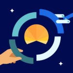 Human arm robot arm pie chart.png