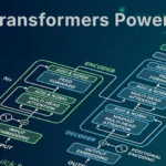 How transformers power llms.webp.webp