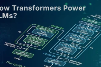 How transformers power llms.webp.webp