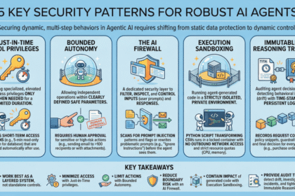 Mlm 5 essential security patterns for robust agentic ai 2 1024x571.png