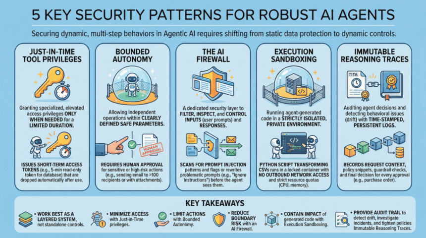 Mlm 5 essential security patterns for robust agentic ai 2 1024x571.png