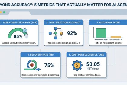 Mlm chugani beyond accuracy 5 metrics actually matter ai agents feature.jpg