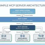 Mlm chugani building simple mcp server python feature scaled.jpg