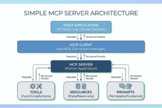 Mlm chugani building simple mcp server python feature scaled.jpg