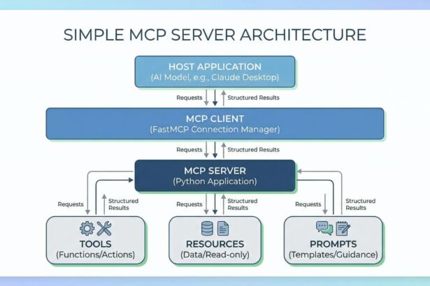 Mlm chugani building simple mcp server python feature scaled.jpg