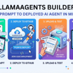 Mlm llamaagents builder from prompt to deployed ai agent in minutes 1024x571.png