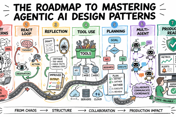 Bala agentic design patterns roadmap.png
