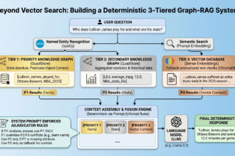 Mlm mayo rag quadstore facts kg feature.png