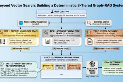 Mlm mayo rag quadstore facts kg feature.png