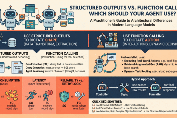 Mlm mayo structured outputs vs function calling 1024x571.png