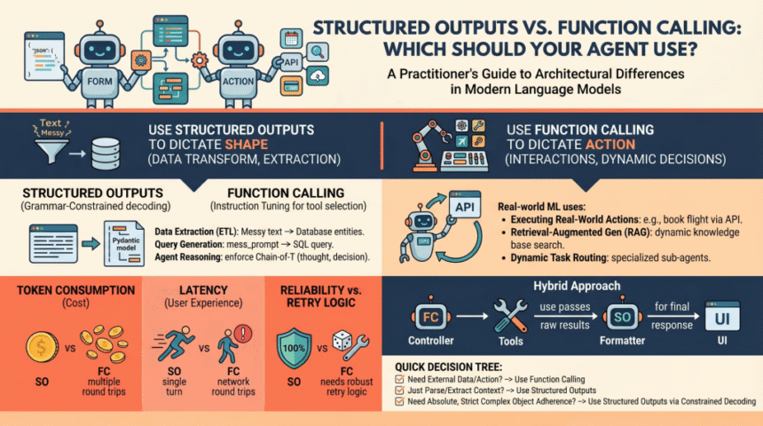 Mlm mayo structured outputs vs function calling 1024x571.png
