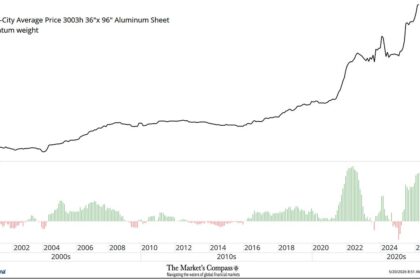 Https3a2f2fsubstack post media.s3.amazonaws.com2fpublic2fimages2f21cc672e ae36 40a8 964c 8d506.jpeg