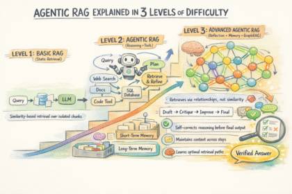 Bala agentic rag 1024x683.png